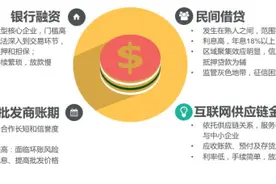 富甲集团开启黄金珠宝行业供应链金融3.0时代图片