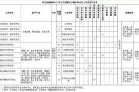 哈尔滨铁路局招聘282人 即日起至7月16日17时报名图片