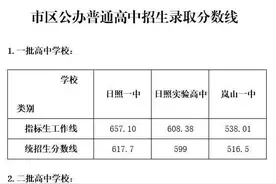 日照公布普通高中录取分数线 录取情况公布图片