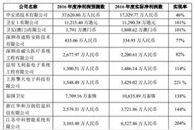 *ST中安600亿市值成绝顶 招商证券助铺并购天梯图片