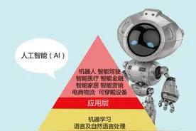 全球AI人才需求三年翻8倍 中国人才数为美国1/17图片