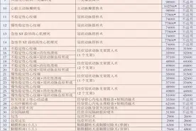 天津市基本医疗保险按病种付费和收费试点病种及费用标准图片