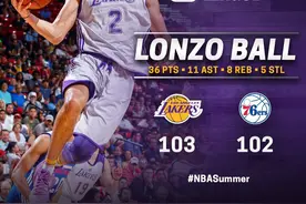 球哥狂砍36+8+11+5 NBA八大奇葩投篮姿势他还不够级图片