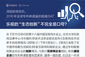 【图解】乐视的“生态创新”不完全是口号？图片