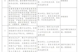 受权发布：关于改革完善短缺药品供应保障机制的实施意见图片