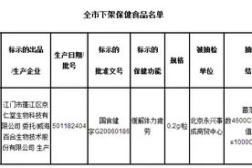 北京市食药监局发布：京仁堂牌人参海狗丸菌落超标四倍图片