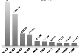 北京市多部门公车运维费因公车封存大幅压减图片