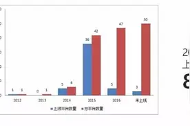 “纯干货” 50家“不良资产+互联网”平台深度分析－上半篇图片