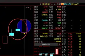 主力操盘最常用的战法演示图片