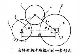 [每日学机械]齿轮曲柄滑块机构是怎么回事！图片