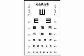 测一测！色盲色弱测试大全 （学车体检专用）图片