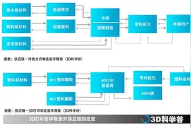 3D打印如何改变矫正鞋垫供应链？图片