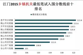 广东乡镇公务员这样的待遇，到底要不要报名？图片
