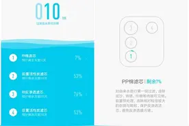 满血复活---更换小米净水器滤芯简单教程图片