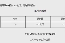 央行超量续作MLF3600亿元 覆盖全月到期量图片