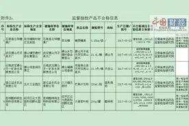 云南食药监局：大麦若叶粉等5批次食品不合格图片