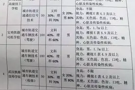 刚刚！最新发布！高考理科310分、文科340分可报考合肥地铁订单班！合作院校有15所！图片