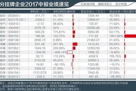 新三板优等生的“马太效应”：做市商扎堆机构逆市买入图片