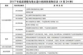 中国今年年底前禁止24种高污染固废入境，包括生活源废塑料图片