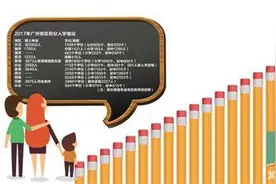 广州11区积分入学共提供逾2万学位 挤进第一批有讲究图片