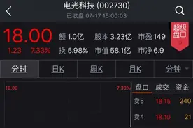 创业板暴跌，多只个股尾盘突击拉升，是自救还是诱多？图片