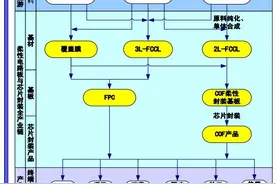 电子级PI膜行业解读图片