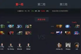 奇迹哥救世失败 OG苦战3局不敌Fnatic遭淘汰图片