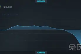 RNG如何战胜Fnatic？ IEM10前两日问题剖析图片