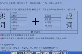 吴老师讲英语 语法 第1讲 语法引导视频封面