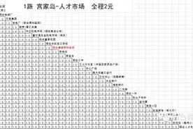 2016最新烟台公交线路票价表!图片