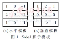 基于邻域处理器自适应图像分割高速实现图片