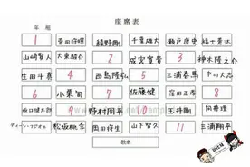 最新流行教室座位表，你想要坐几号座位？图片