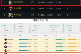 LOL6.4阿木木打野天赋符文一览 LOLS6阿木木打野出装玩法图片