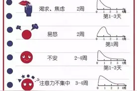 「健康」戒烟后，你身体里出现的变化竟然是这样子的……图片