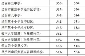 师大附中560！昆明中考第一批次录取分数线出炉（含定向择优生）！图片