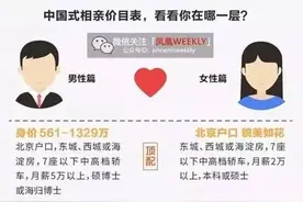 评论｜在“中国式相亲”中，大家都失去了做人的尊严图片