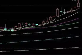6124点买的超级大盘股已解套 这个板块还有大机会？图片