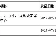 长沙楼市上周内五区仅2个项目获批预售许可证图片