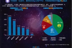 假无损难杜绝 音乐APP会员充值需谨慎图片