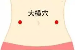 排便不畅惹人恼，指压大横穴效果佳图片