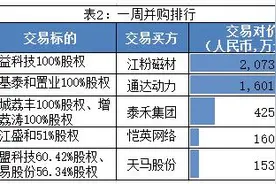 【一周并购观察】今年最大借壳交易诞生 江粉磁材207亿收购苹果供应商领益科技图片