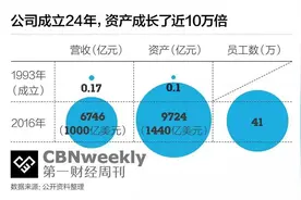 海航24年资产上涨近10万倍，但它仍然需要证明自己｜CBNweekly图片