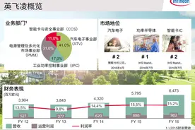 PMM营收增至20亿欧元 英飞凌电源管理及射频业务高速增长背后有哪些新的战略布局？图片