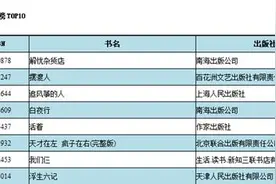 《浮生六记》登畅销书榜：清代自传体散文为何仍受欢迎？图片