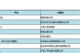 《浮生六记》登畅销书榜：清代自传体散文为何仍受欢迎？图片