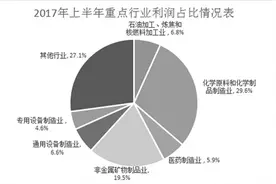 淄博工业经济半年期答卷如何？图片