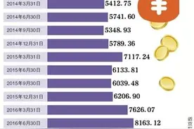 余额宝个人限额100万降至25万，对你有什么影响吗？图片