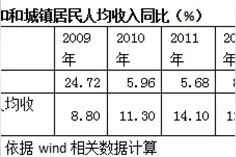 驯服灰犀牛｜缓释房地产金融隐患的三条路径：提速房贷证券化图片