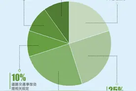 “驾考新规”来了！一图读懂有哪些变化图片