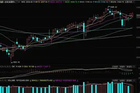中船科技创4个月新高，四维图新创1年新高4日累涨23%！今日留意这1股图片